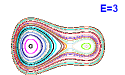 Poincar� section A=1, E=3
